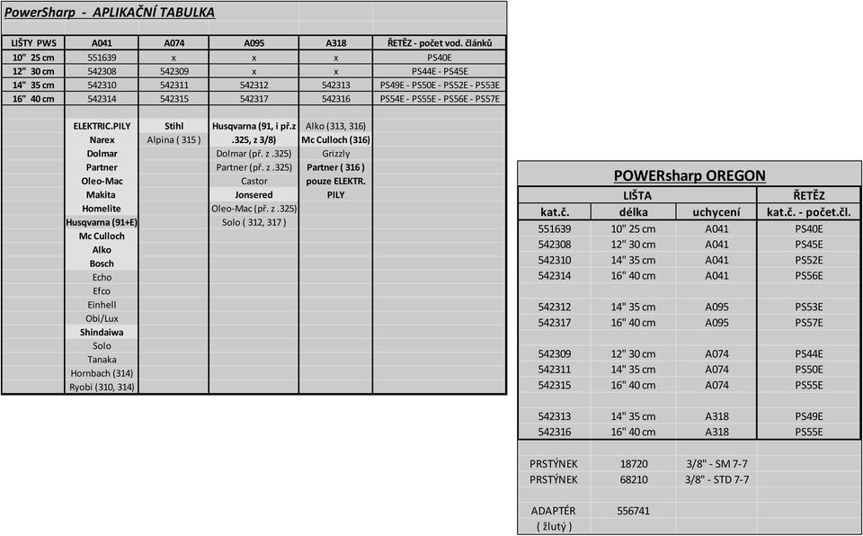 PS56E - PS57E ELEKTRIC.PILY Stihl Husqvarna (91, i př.z Alko (313, 316) Narex Alpina ( 315 ).325, z 3/8) Mc Culloch (316) Dolmar Dolmar (př. z.325) Grizzly Partner Partner (př. z.325) Partner ( 316 ) Oleo-Mac Castor pouze ELEKTR.