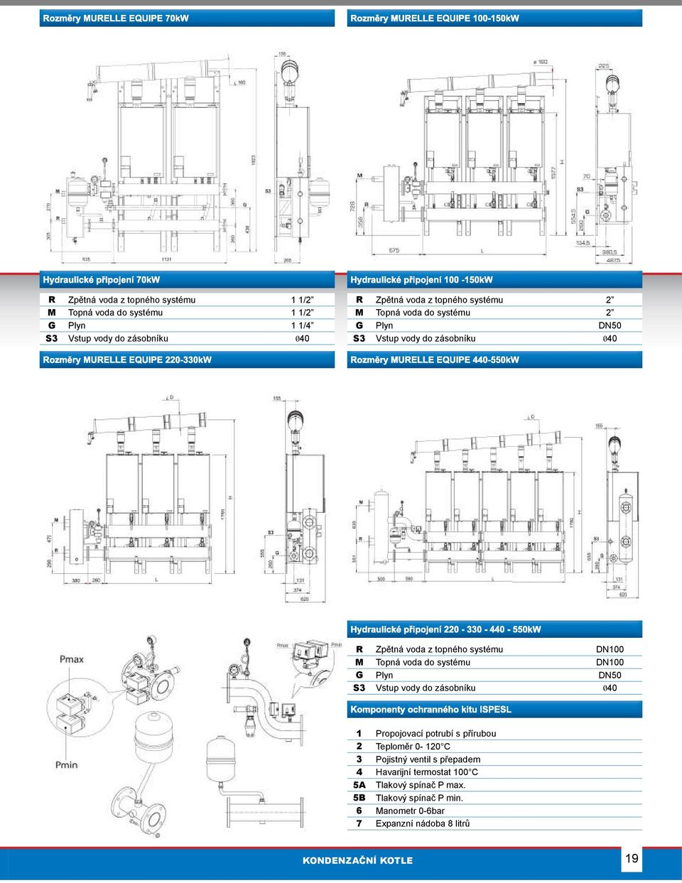 systému DN100 G Plyn DN50 S3 Vstup vody do zásobníku 040 1 Propojovací potrubí s přírubou 2 Teploměr 0-120 C 3 Pojistný ventil s přepadem