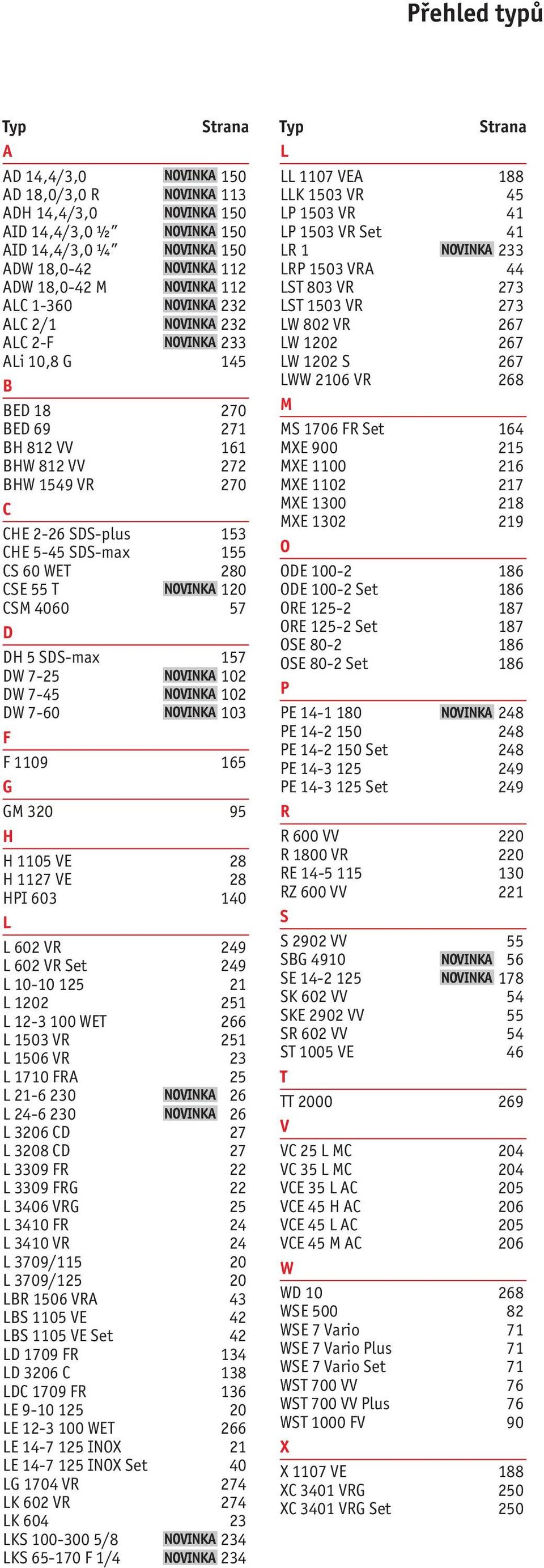 155 CS 60 WET 280 CSE 55 T NOVINKA 120 CSM 4060 57 D DH 5 SDS-max 157 DW 7-25 NOVINKA 102 DW 7-45 NOVINKA 102 DW 7-60 NOVINKA 103 F F 1109 165 G GM 320 95 H H 1105 VE 28 H 1127 VE 28 HPI 603 140 L L