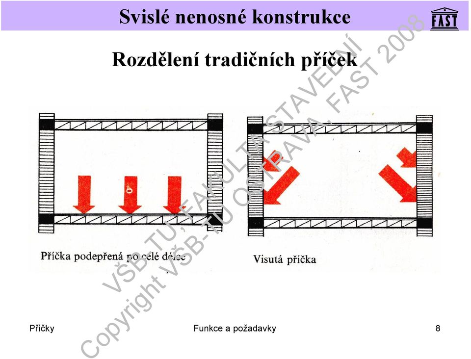 příček Příčky