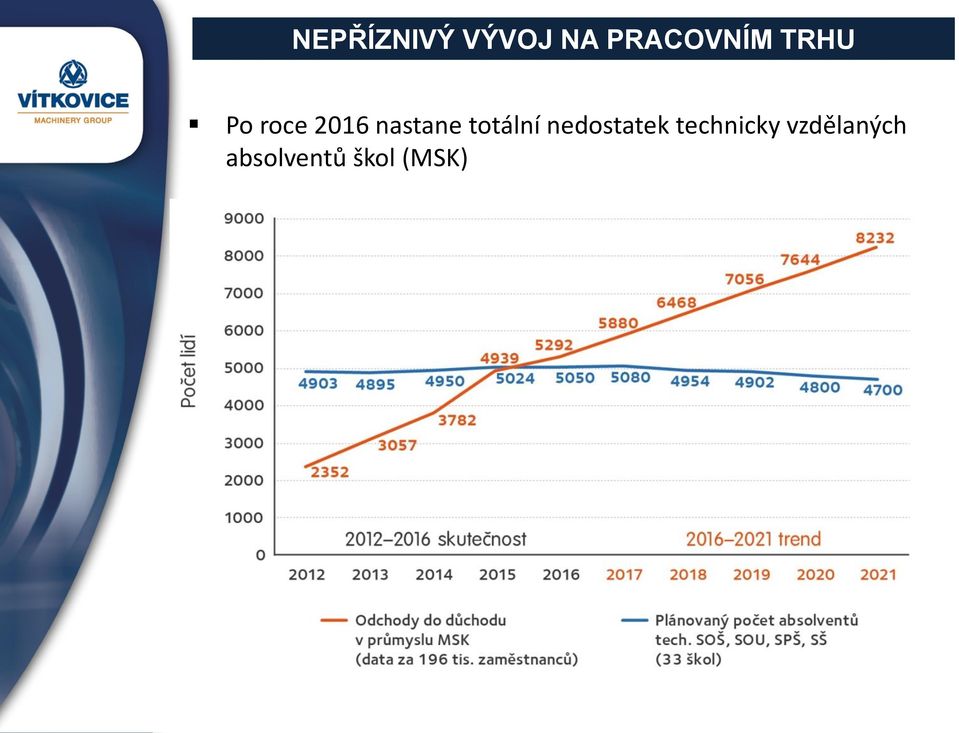 nastane ttální nedstatek