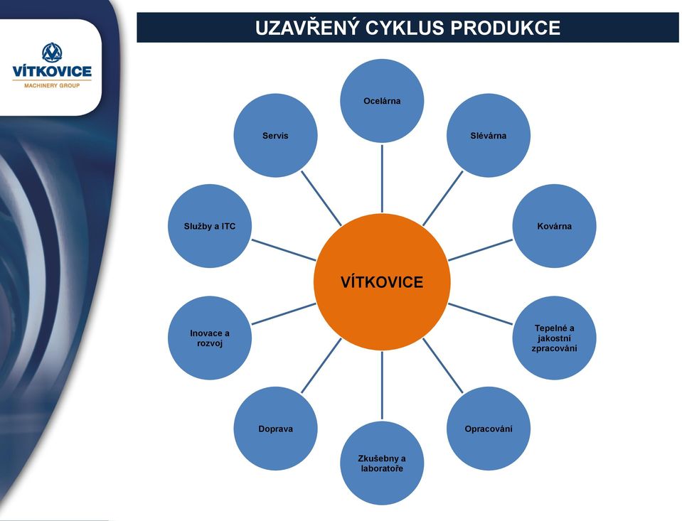 VÍTKOVICE Invace a rzvj Tepelné a