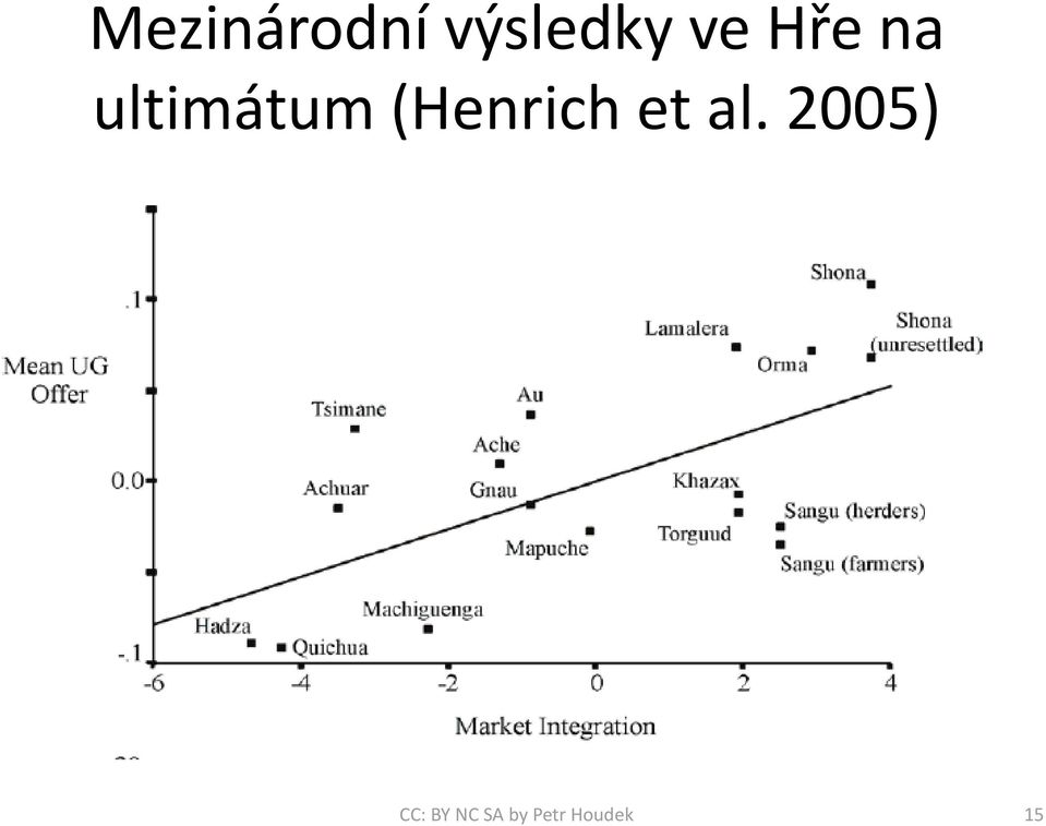 (Henrich et al.