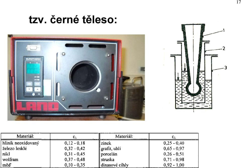 těleso: