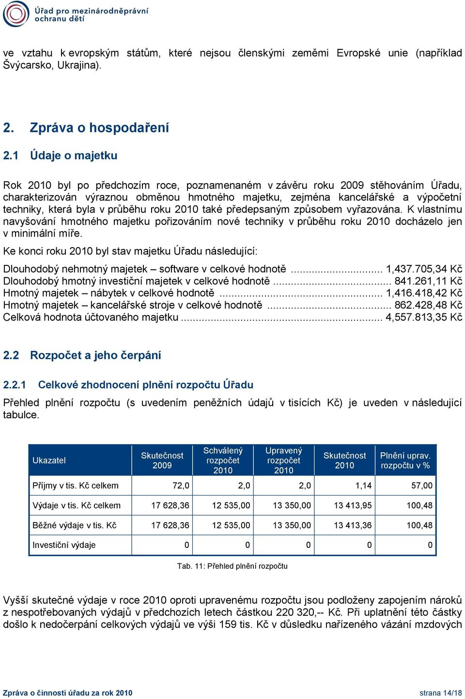 byla v průběhu roku 2010 také předepsaným způsobem vyřazována. K vlastnímu navyšování hmotného majetku pořizováním nové techniky v průběhu roku 2010 docházelo jen v minimální míře.