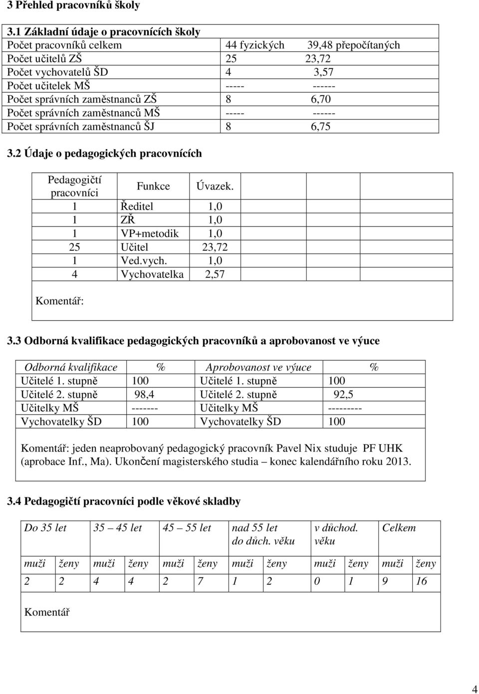 zaměstnanců ZŠ 8 6,70 Počet správních zaměstnanců MŠ ----- ------ Počet správních zaměstnanců ŠJ 8 6,75 3.2 Údaje o pedagogických pracovnících Pedagogičtí pracovníci Funkce Úvazek.
