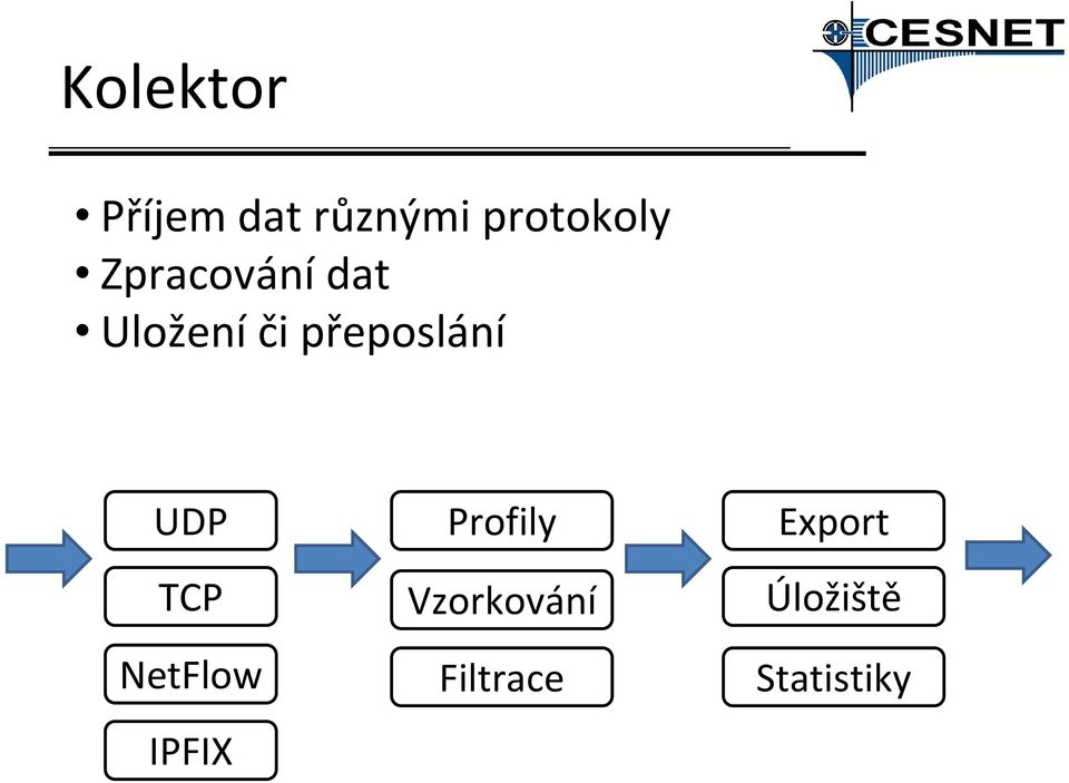 UDP TCP NetFlow IPFIX Profily