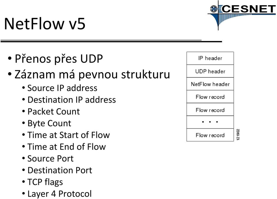 Byte Count Time at Start of Flow Time at End of Flow