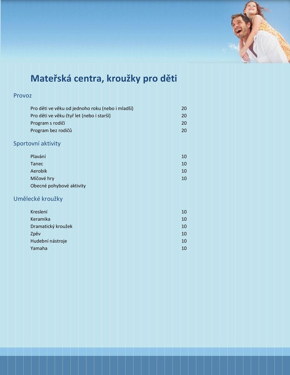 Sportovní aktivity Plavání 10 Tanec 10 Aerobik 10 Míčové hry 10 Obecné pohybové aktivity