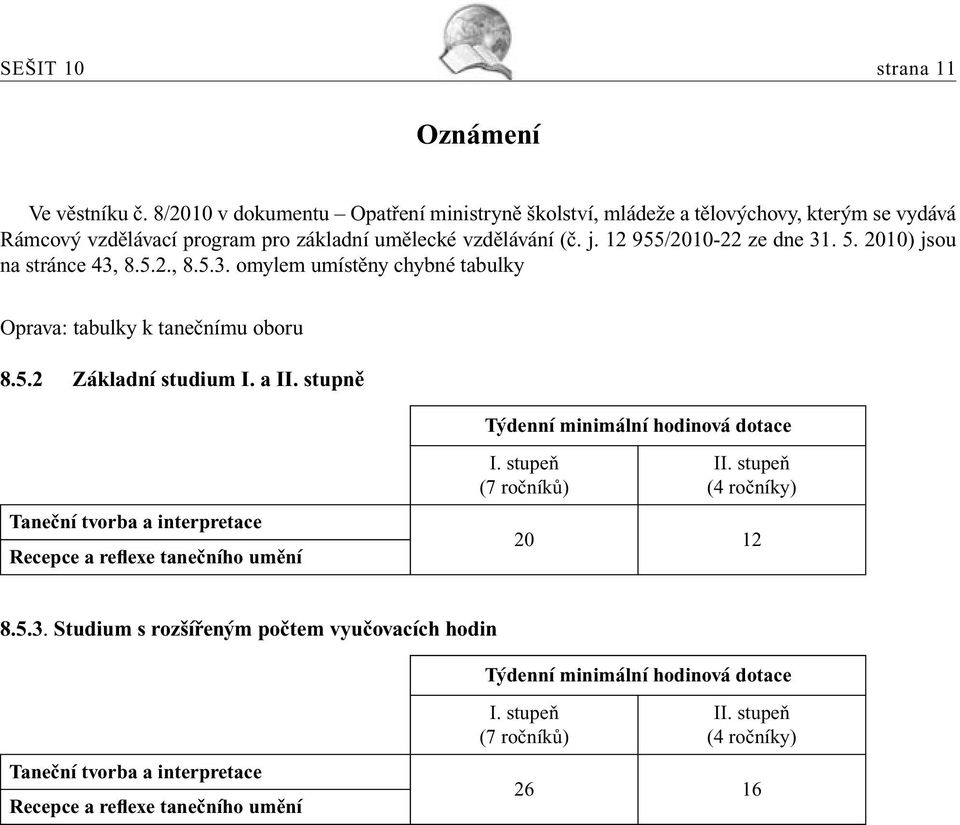 5. 2010) jsou na stránce 43, 8.5.2., 8.5.3. omylem umístěny chybné tabulky Oprava: tabulky k tanečnímu oboru 8.5.2 Základní studium I. a II.