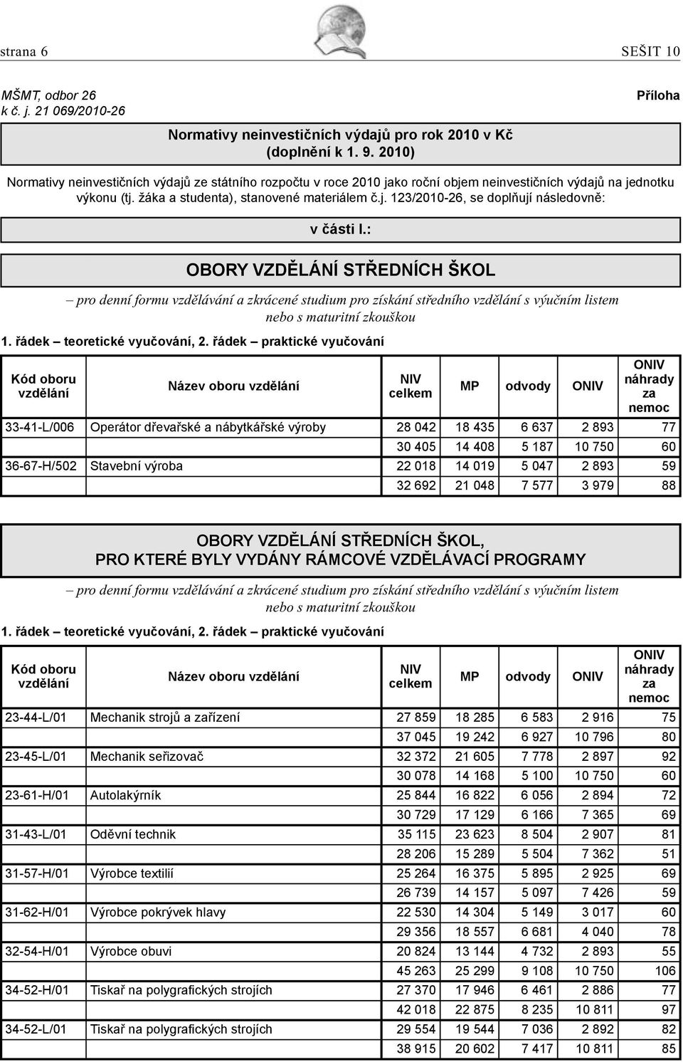 : OBORY VZDĚLÁNÍ STŘEDNÍCH ŠKOL pro denní formu vzdělávání a zkrácené studium pro získání středního vzdělání s výučním listem nebo s maturitní zkouškou 1. řádek teoretické vyučování, 2.