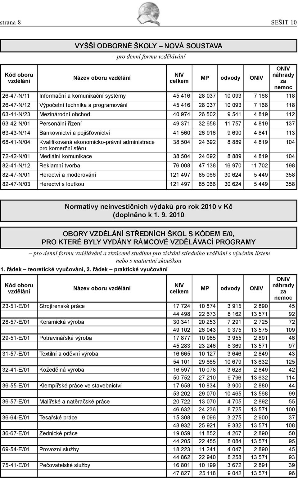 Personální řízení 49 371 32 658 11 757 4 819 137 63-43-N/14 Bankovnictví a pojišťovnictví 41 560 26 916 9 690 4 841 113 68-41-N/04 Kvalifi kovaná ekonomicko-právní administrace 38 504 24 692 8 889 4