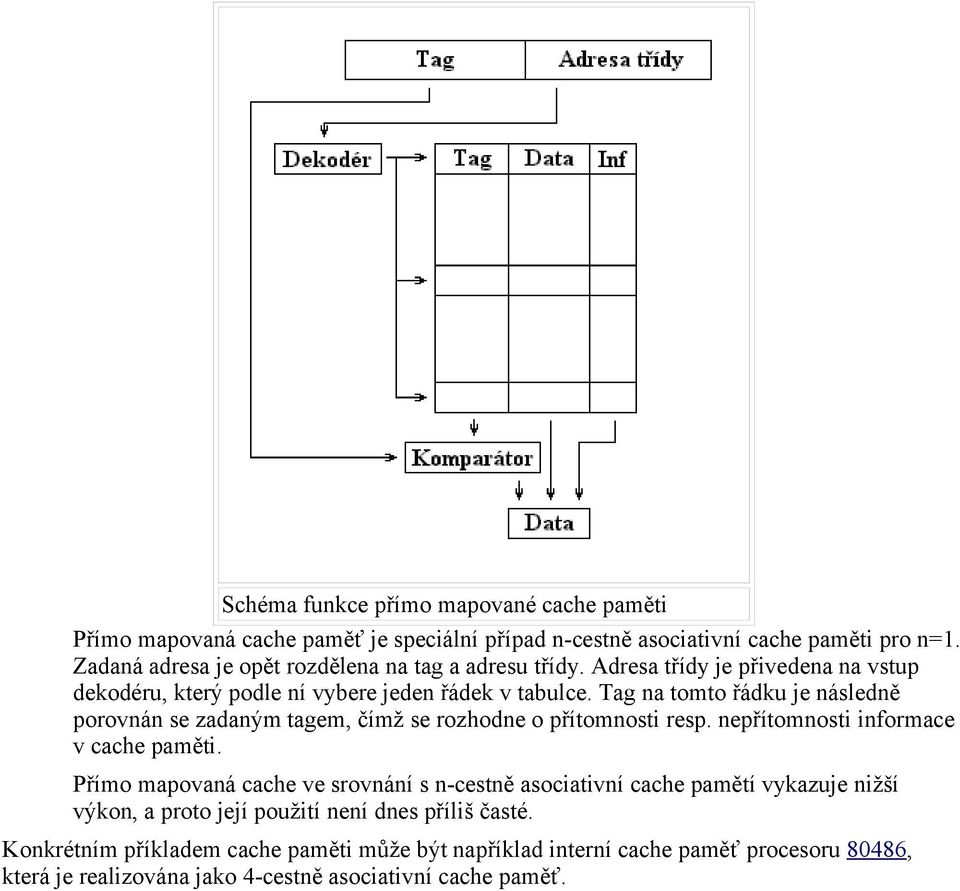 Tag na tomto řádku je následně porovnán se zadaným tagem, čímž se rozhodne o přítomnosti resp. nepřítomnosti informace v cache paměti.