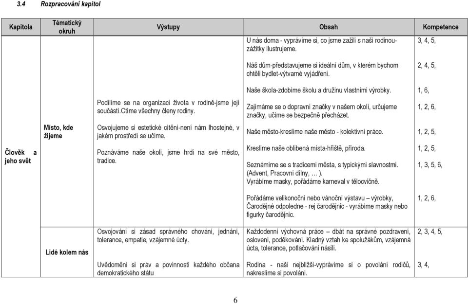 1, 6, Podílíme se na organizaci života v rodině-jsme její součástí.ctíme všechny členy rodiny. Zajímáme se o dopravní značky v našem okolí, určujeme značky, učíme se bezpečně přecházet.