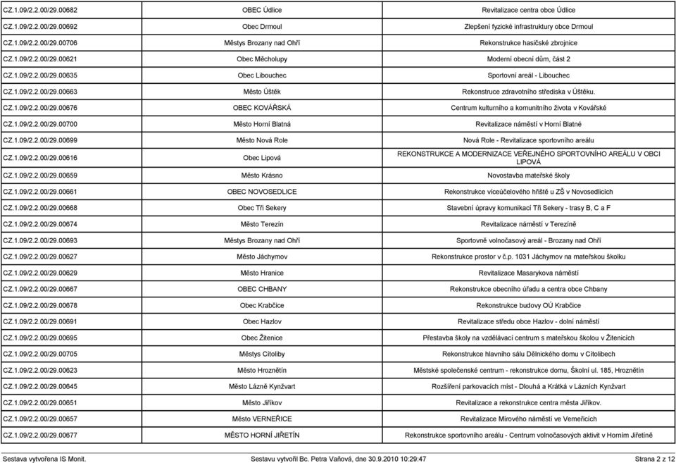 CZ.1.09/2.2.00/29.00676 OBEC KOVÁŘSKÁ Centrum kulturního a komunitního života v Kovářské CZ.1.09/2.2.00/29.00700 Město Horní Blatná Revitalizace náměstí v Horní Blatné CZ.1.09/2.2.00/29.00699 Město Nová Role Nová Role - Revitalizace sportovního areálu CZ.