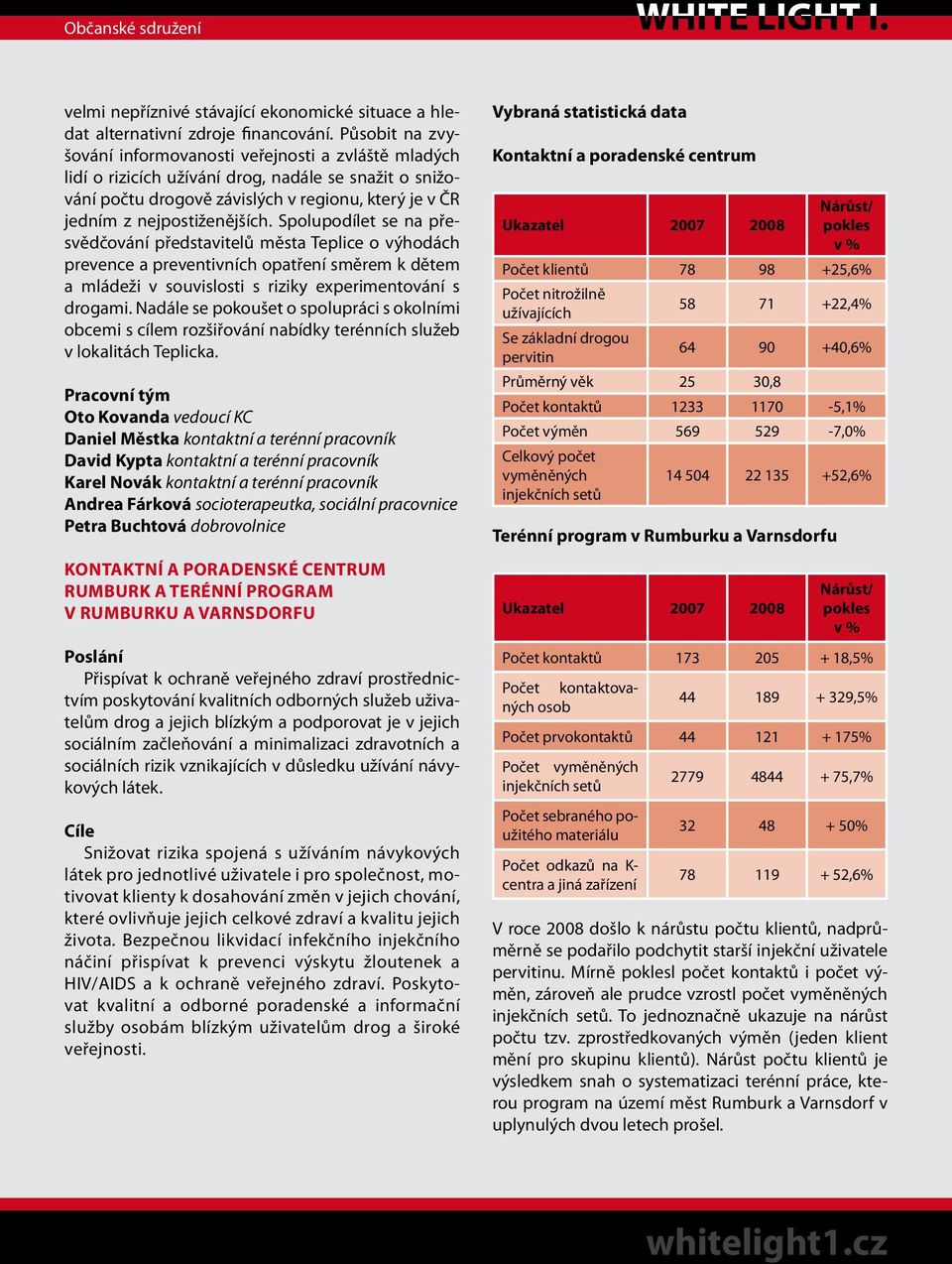 Spolupodílet se na přesvědčování představitelů města Teplice o výhodách prevence a preventivních opatření směrem k dětem a mládeži v souvislosti s riziky experimentování s drogami.