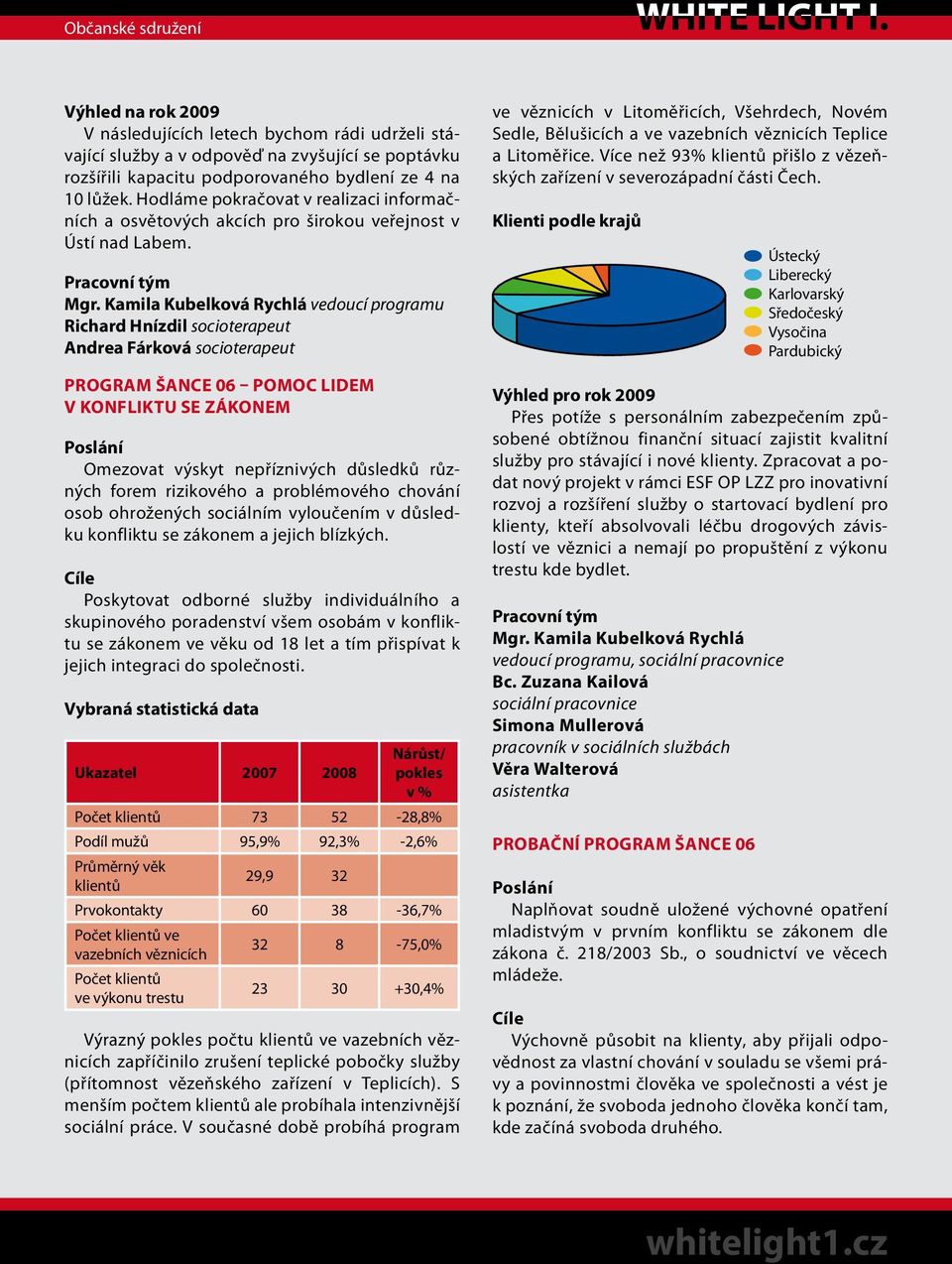 Kamila Kubelková Rychlá vedoucí programu Richard Hnízdil socioterapeut Andrea Fárková socioterapeut Program Šance 06 pomoc lidem v konfliktu se zákonem Poslání Omezovat výskyt nepříznivých důsledků