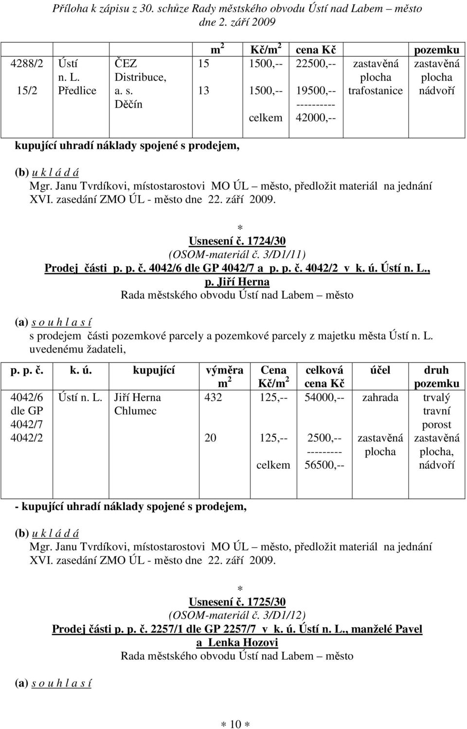 Janu Tvrdíkovi, místostarostovi MO ÚL město, předložit materiál na jednání XVI. zasedání ZMO ÚL - město dne 22. září 2009. Usnesení č. 1724/30 (OSOM-materiál č. 3/D1/11) Prodej části p. p. č. 4042/6 dle GP 4042/7 a p.