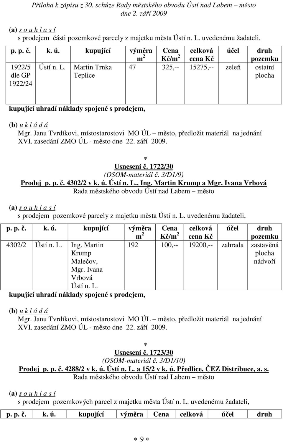 Ústí n. L., Ing. Martin Krump a Mgr. Ivana Vrbová s prodejem pozemkové parcely z majetku města Ústí n. L. uvedenému žadateli, p. p. č. k. ú. kupující Cena Kč/ cena Kč 4302/2 Ústí n. L. Ing. Martin 192 100,-- 19200,-- zahrada zastavěná Krump Malečov, nádvoří Mgr.