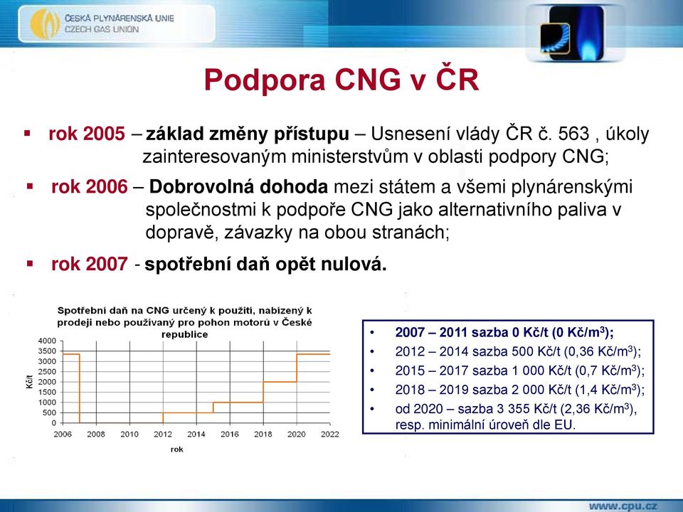 k podpoře CNG jako alternativního paliva v dopravě, závazky na obou stranách; rok 2007 - spotřební daň opět nulová.