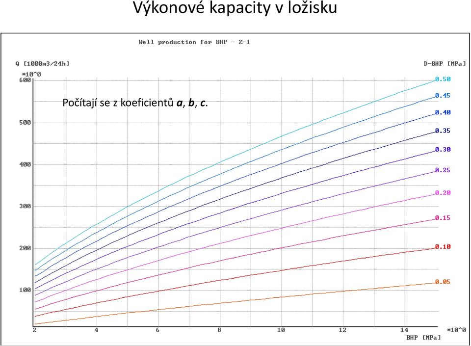 ložisku