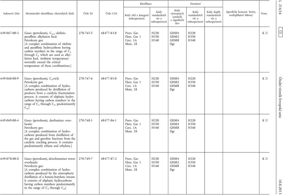 ] 649-068-00-9 Gases (petroleum), C 4 -rich; produced by distillation of products from a catalytic fractionation process.