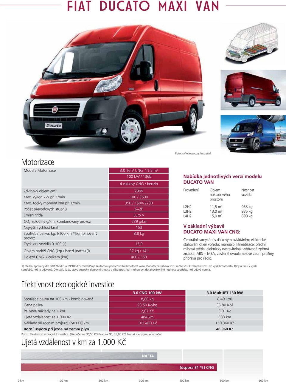 kg / 14 l Dojezd CNG / celkem (km) 400 / 550 Nabídka jednotlivých verzí modelu DUCATO VAN Provedení Objem Nosnost nákladového vozidla prostoru L2H2 11,5 m 3 935 kg L3H2 13,0 m 3 935 kg L4H2 15,0 m 3