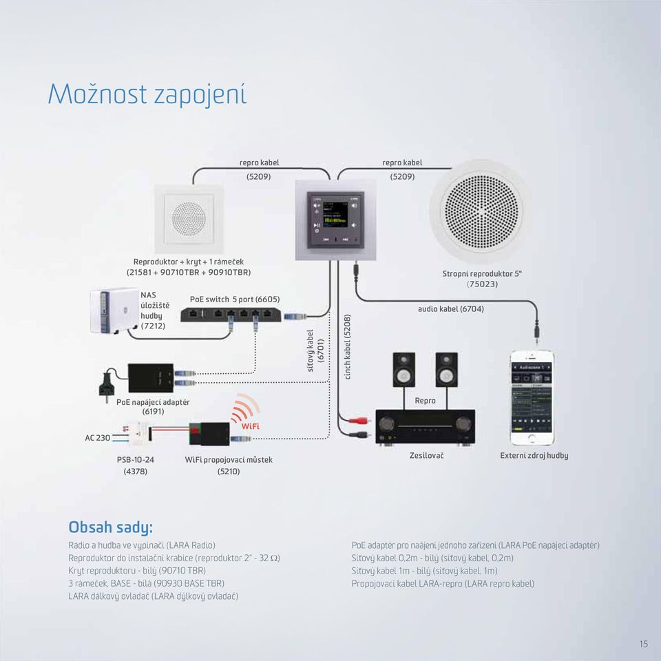 a hudba ve vypínači (LARA Radio) PoE adaptér pro naájení jednoho zařízení (LARA PoE napájecí adaptér) Reproduktor do instalační krabice (reproduktor 2-32 ) Síťový kabel 0,2m - bílý (síťový kabel,