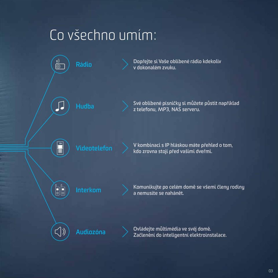 Videotelefon V kombinaci s IP hláskou máte přehled o tom, kdo zrovna stojí před vašimi dveřmi.