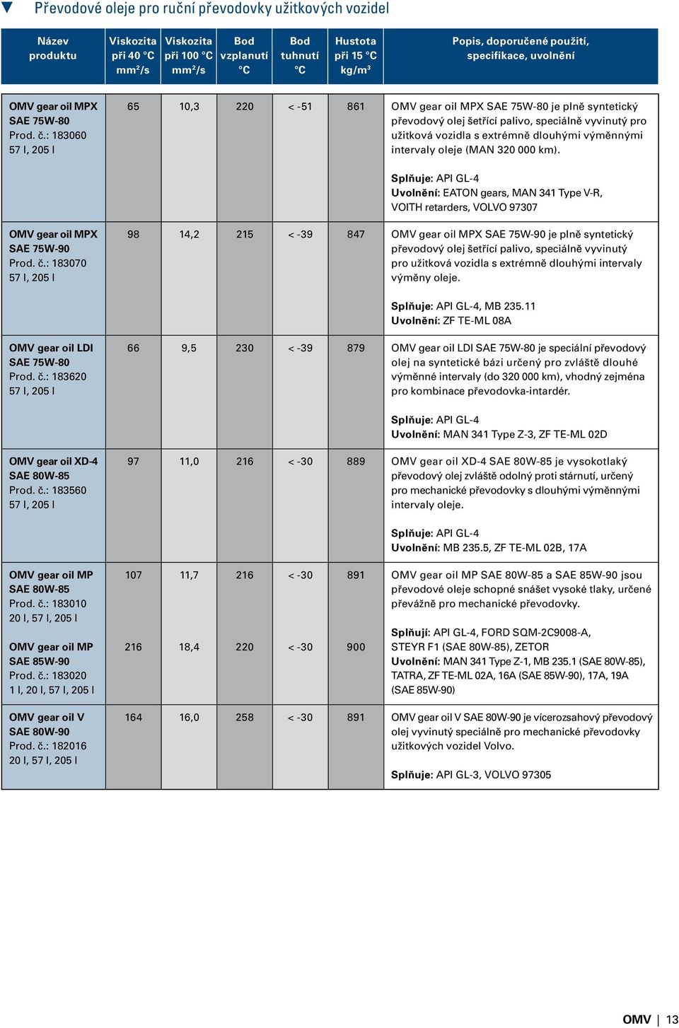000 km). Splňuje: API GL-4 Uvolnění: EATON gears, MAN 34 Type V-R, VOITH retarders, VOLVO 97307 OMV gear oil MPX SAE 75W-90 Prod. č.