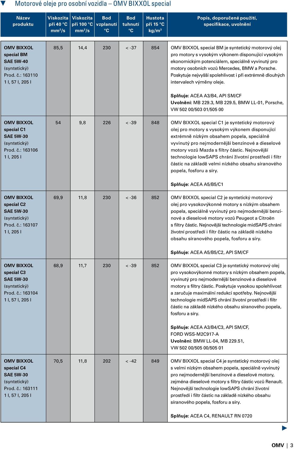 BMW a Porsche. Poskytuje nejvyšší spolehlivost i při extrémně dlouhých intervalech výměny oleje. Splňuje: ACEA A3/B4, API SM/CF Uvolnění: MB 229.3, MB 229.