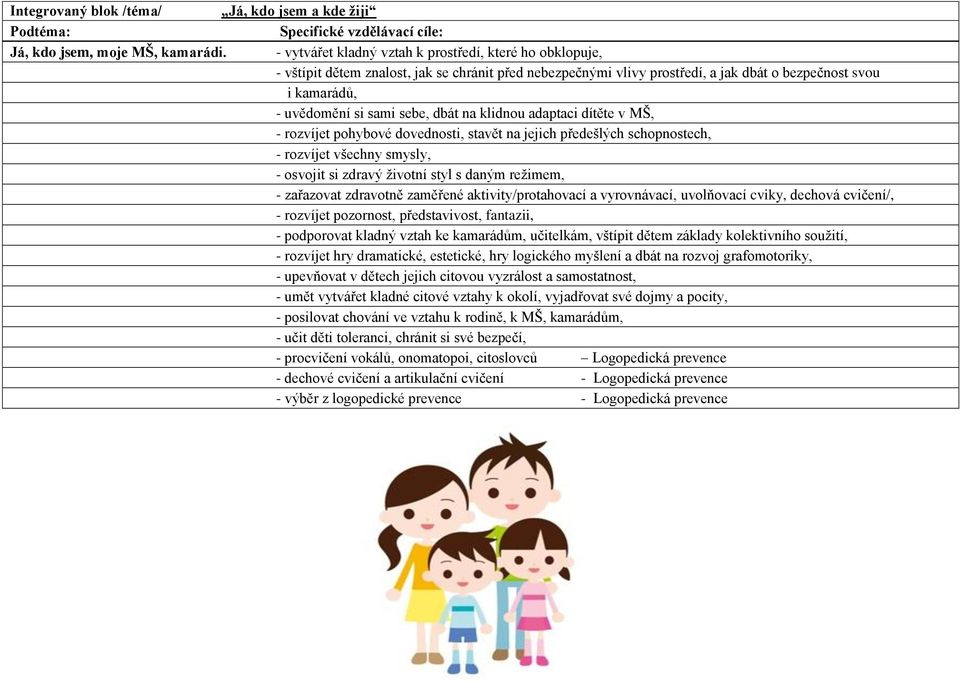dbát na klidnou adaptaci dítěte v MŠ, - rozvíjet pohybové dovednosti, stavět na jejich předešlých schopnostech, - rozvíjet všechny smysly, - osvojit si zdravý životní styl s daným režimem, -