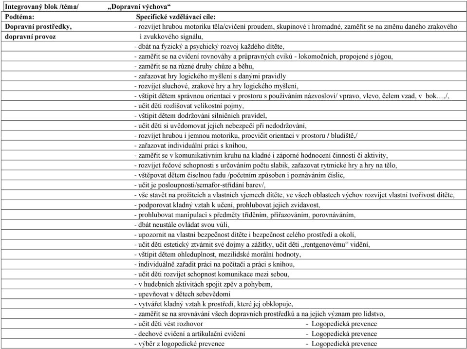 myšlení s danými pravidly - rozvíjet sluchové, zrakové hry a hry logického myšlení, - vštípit dětem správnou orientaci v prostoru s používáním názvosloví/ vpravo, vlevo, čelem vzad, v bok,/, - učit