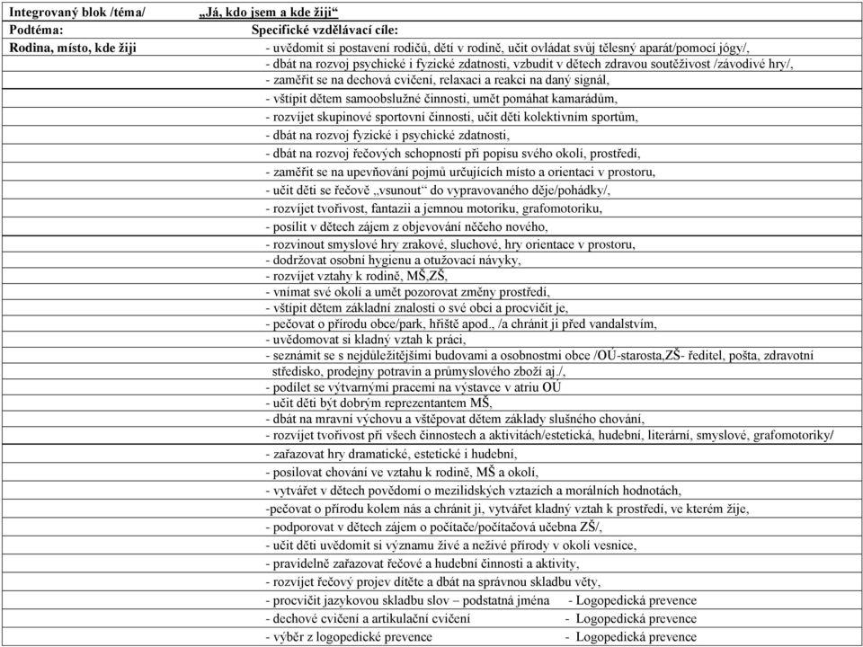 sportovní činnosti, učit děti kolektivním sportům, - dbát na rozvoj fyzické i psychické zdatnosti, - dbát na rozvoj řečových schopností při popisu svého okolí, prostředí, - zaměřit se na upevňování