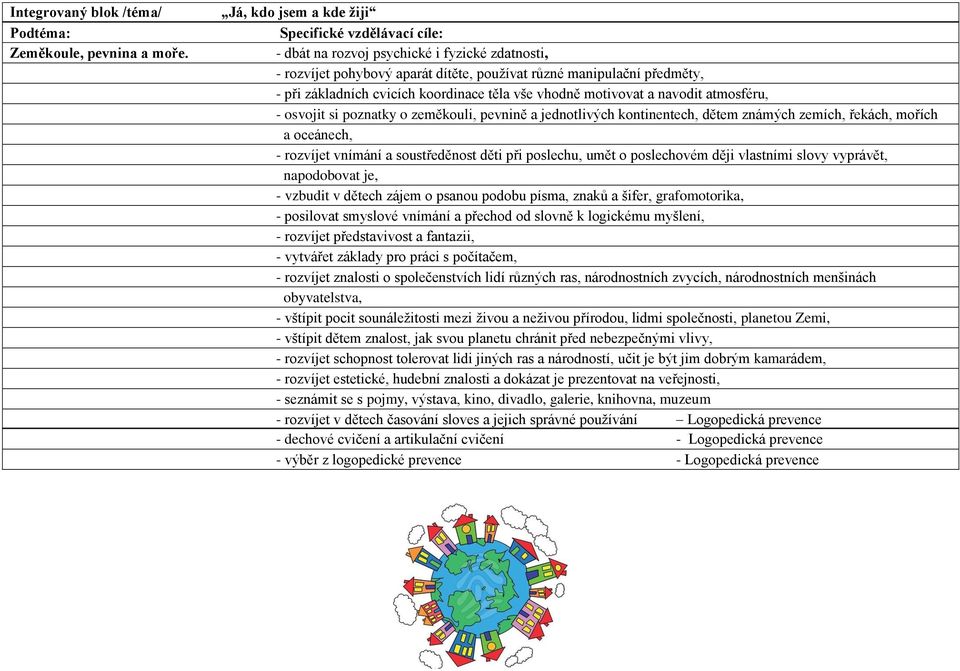 motivovat a navodit atmosféru, - osvojit si poznatky o zeměkouli, pevnině a jednotlivých kontinentech, dětem známých zemích, řekách, mořích a oceánech, - rozvíjet vnímání a soustředěnost děti při