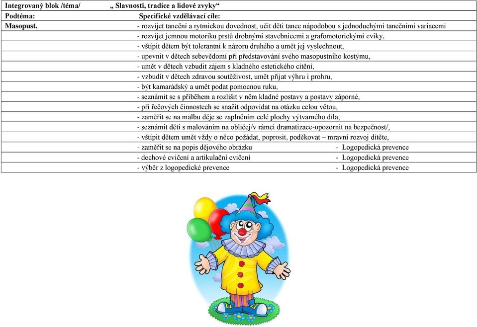 grafomotorickými cviky, - vštípit dětem být tolerantní k názoru druhého a umět jej vyslechnout, - upevnit v dětech sebevědomí při představování svého masopustního kostýmu, - umět v dětech vzbudit