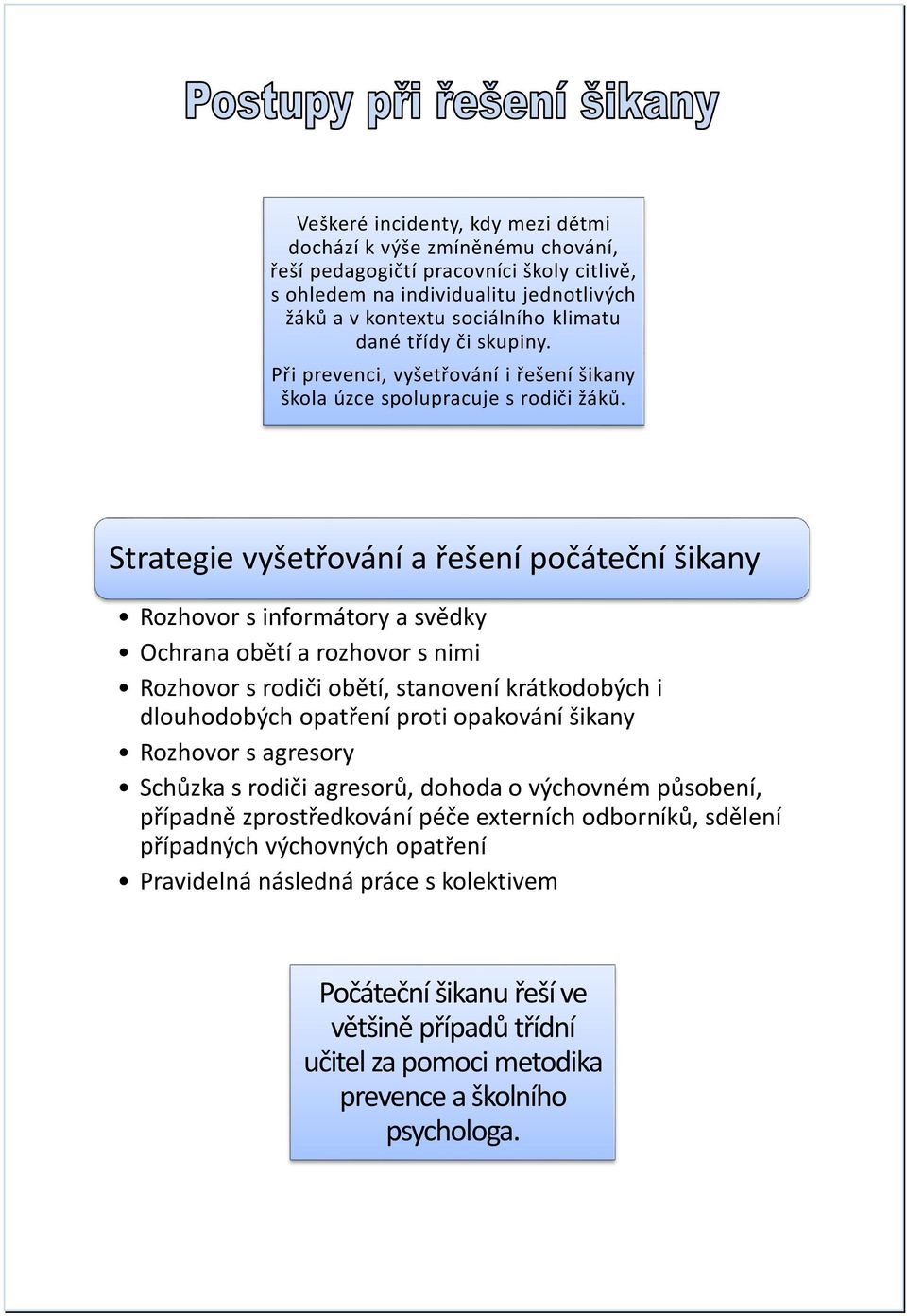 Strategie vyšetřování a řešení počáteční šikany Rozhovor s informátory a svědky Ochrana obětí a rozhovor s nimi Rozhovor s rodiči obětí, stanovení krátkodobých i dlouhodobých opatření proti opakování