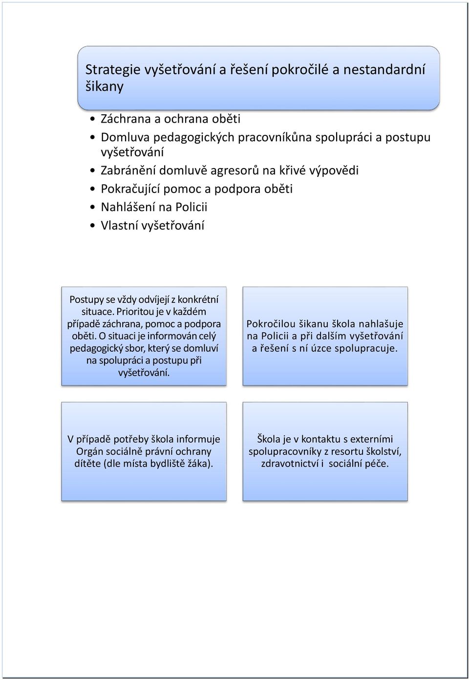 O situaci je informován celý pedagogický sbor, který se domluví na spolupráci a postupu při vyšetřování.