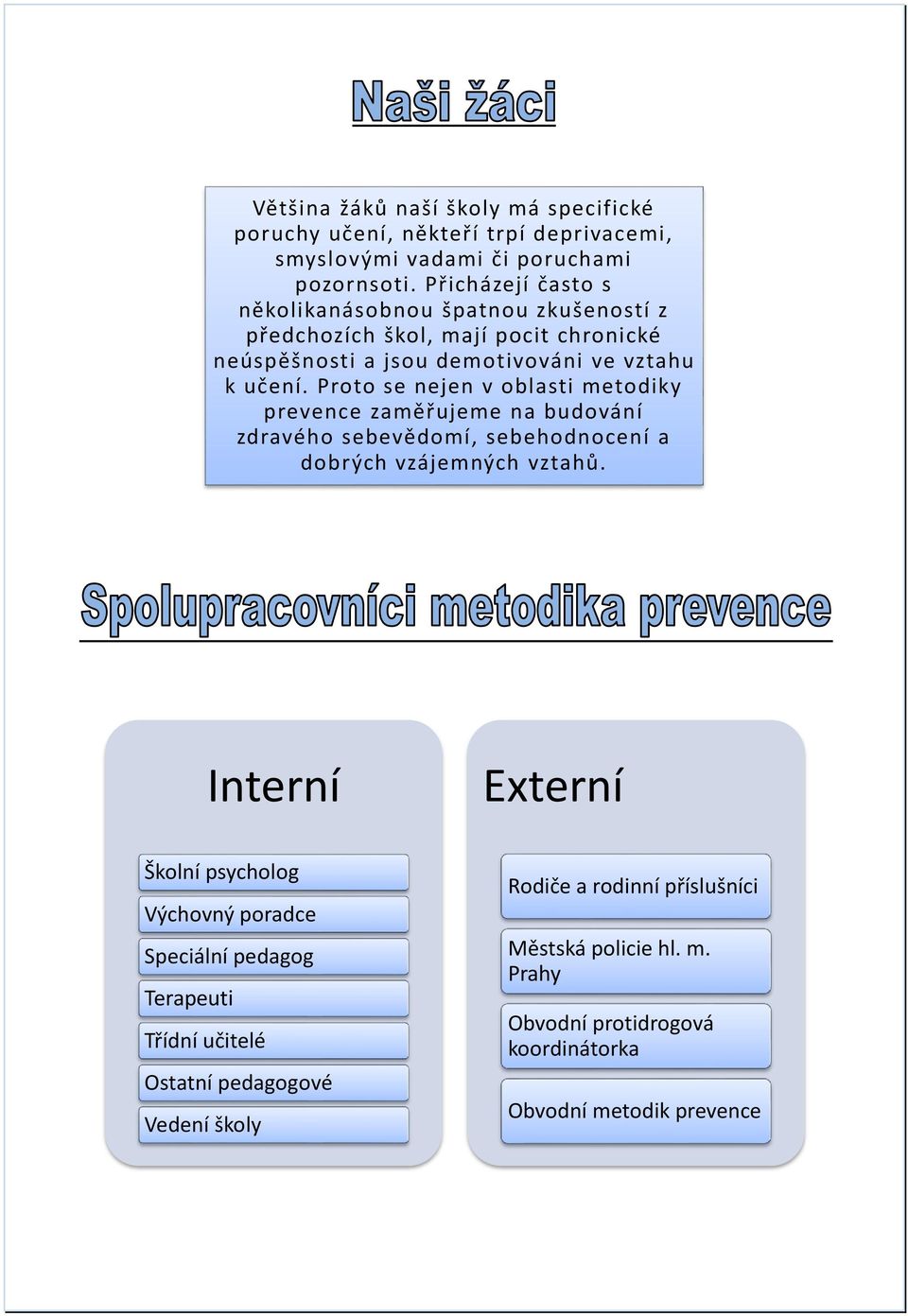 Proto se nejen v oblasti metodiky prevence zaměřujeme na budování zdravého sebevědomí, sebehodnocení a dobrých vzájemných vztahů.