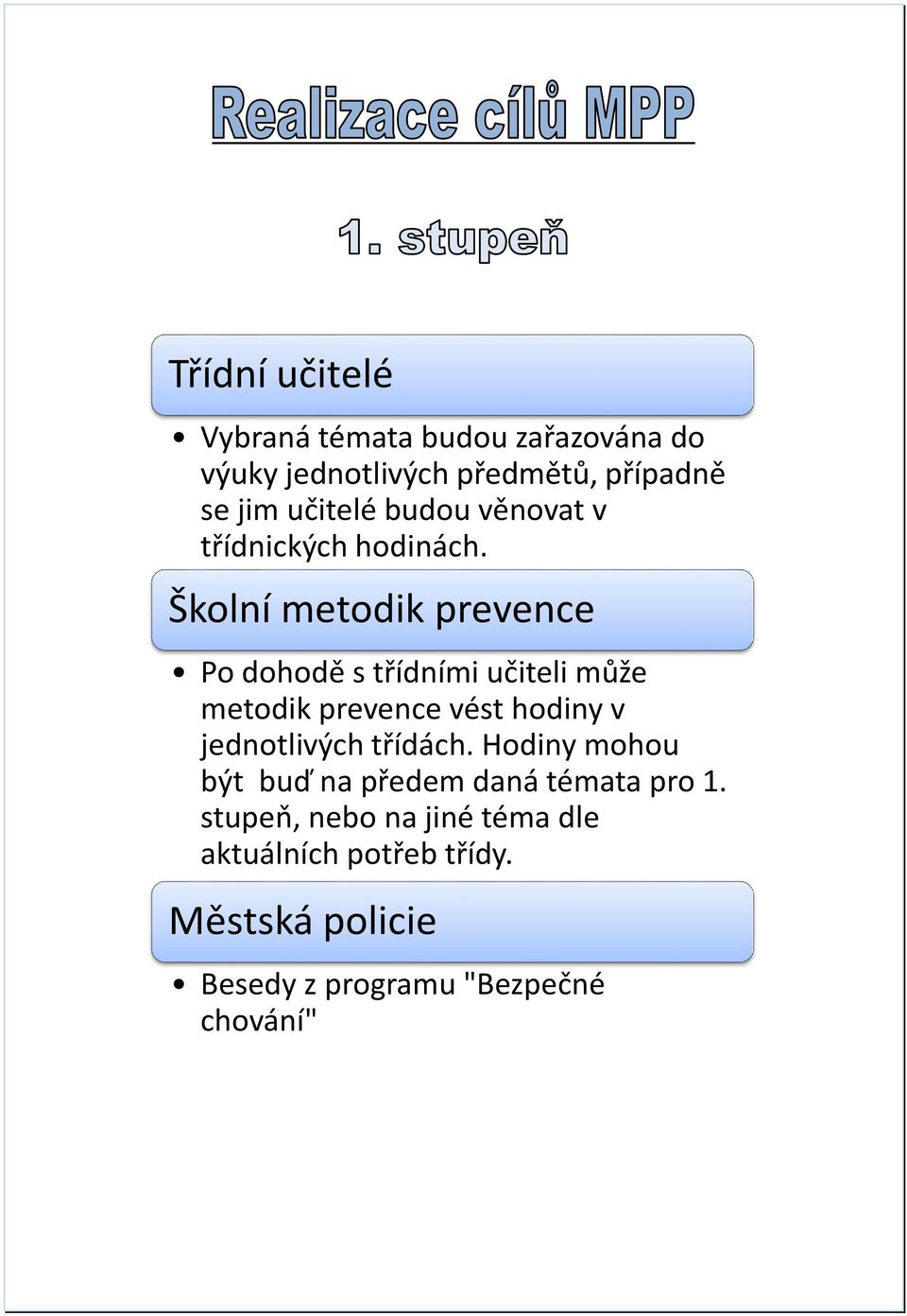 Školní metodik prevence Po dohodě s třídními učiteli může metodik prevence vést hodiny v jednotlivých