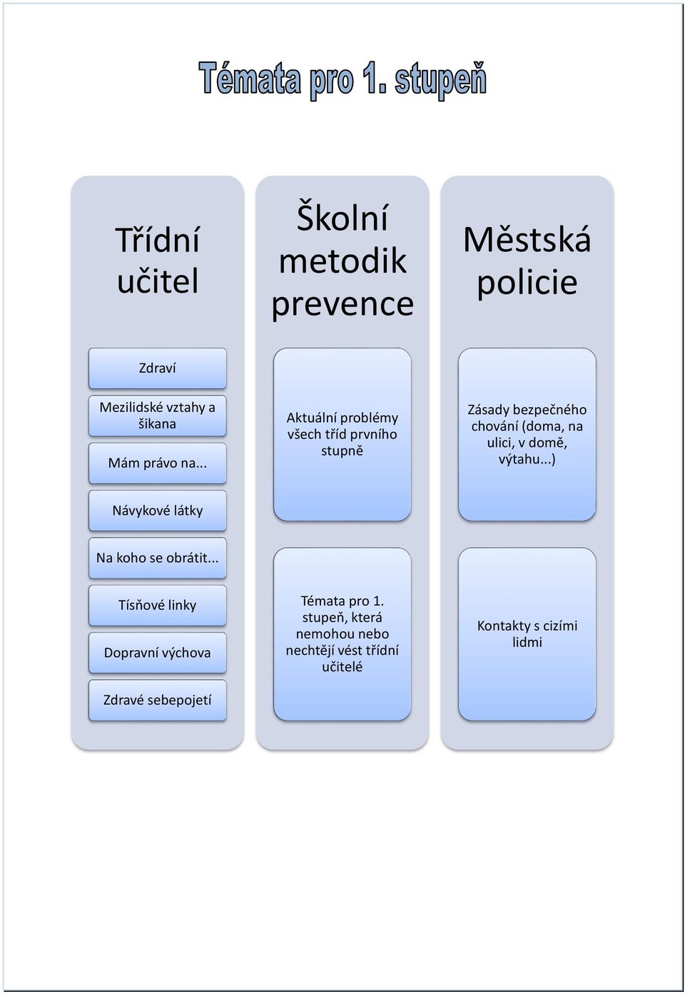 domě, výtahu...) Návykové látky Na koho se obrátit.