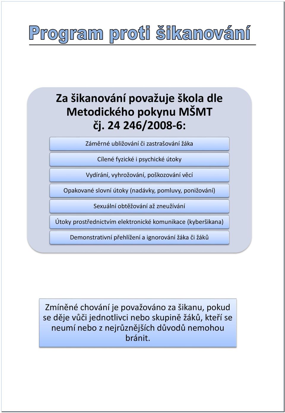 Opakované slovní útoky (nadávky, pomluvy, ponižování) Sexuální obtěžování až zneužívání Útoky prostřednictvím elektronické komunikace