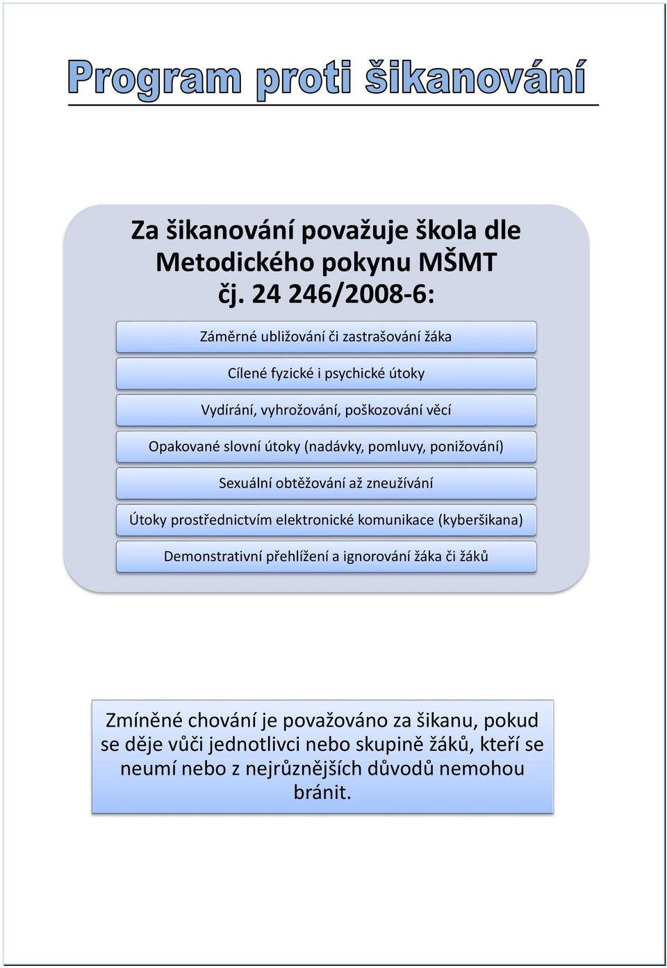 Opakované slovní útoky (nadávky, pomluvy, ponižování) Sexuální obtěžování až zneužívání Útoky prostřednictvím elektronické komunikace