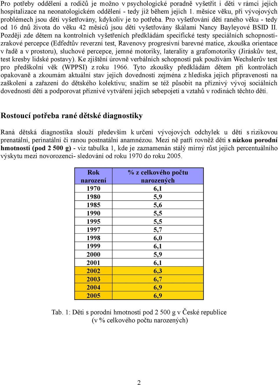 Pro vyšetřování dětí raného věku - tedy od 16 dnů života do věku 42 měsíců jsou děti vyšetřovány škálami Nancy Bayleyové BSID II.