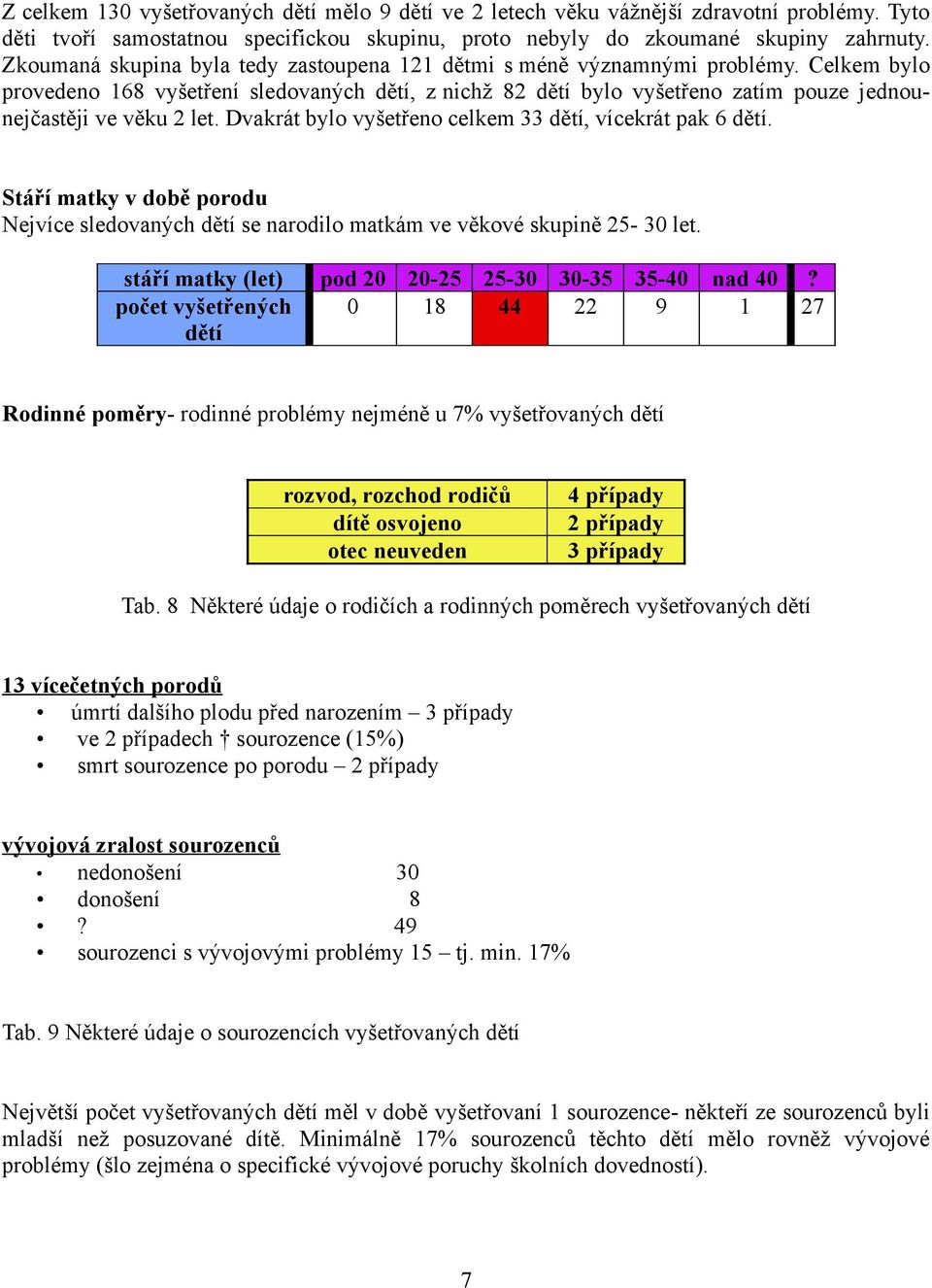 Celkem bylo provedeno 168 vyšetření sledovaných dětí, z nichž 82 dětí bylo vyšetřeno zatím pouze jednounejčastěji ve věku 2 let. Dvakrát bylo vyšetřeno celkem 33 dětí, vícekrát pak 6 dětí.