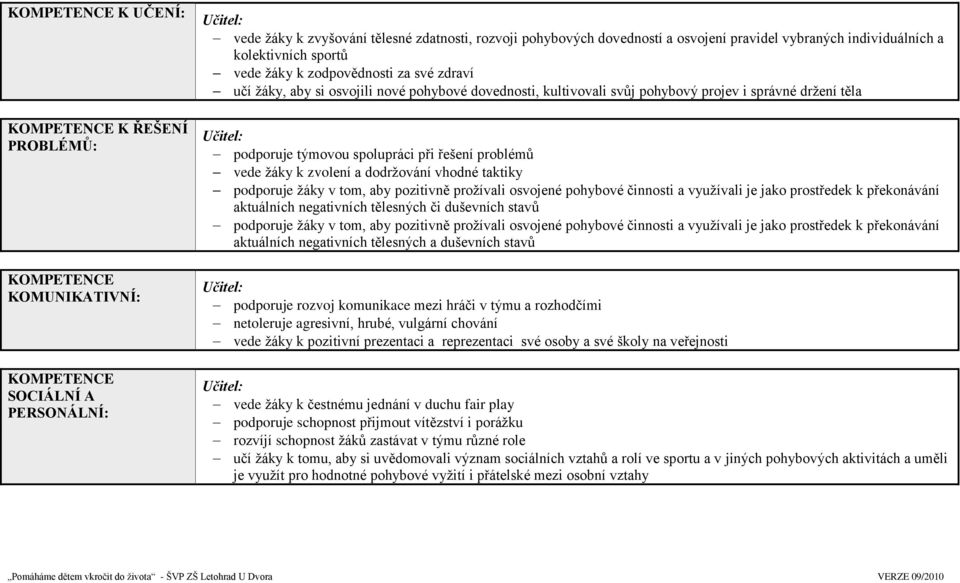těla podporuje týmovou spolupráci při řešení problémů vede ţáky k zvolení a dodrţování vhodné taktiky podporuje ţáky v tom, aby pozitivně proţívali osvojené pohybové činnosti a vyuţívali je jako