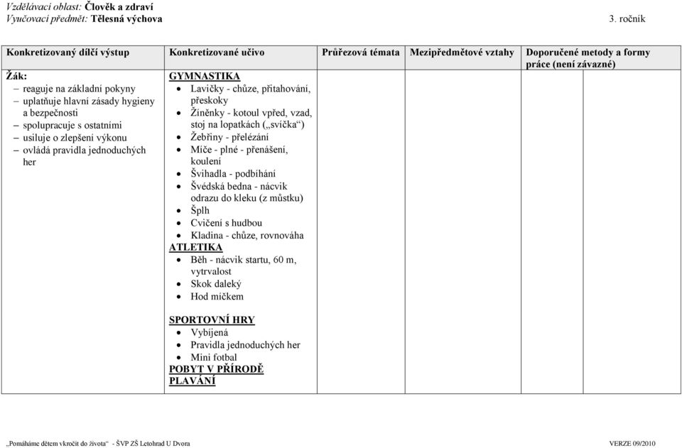 přitahování, přeskoky Ţíněnky - kotoul vpřed, vzad, stoj na lopatkách ( svíčka ) Ţebřiny - přelézání Míče - plné - přenášení, koulení Švihadla - podbíhání