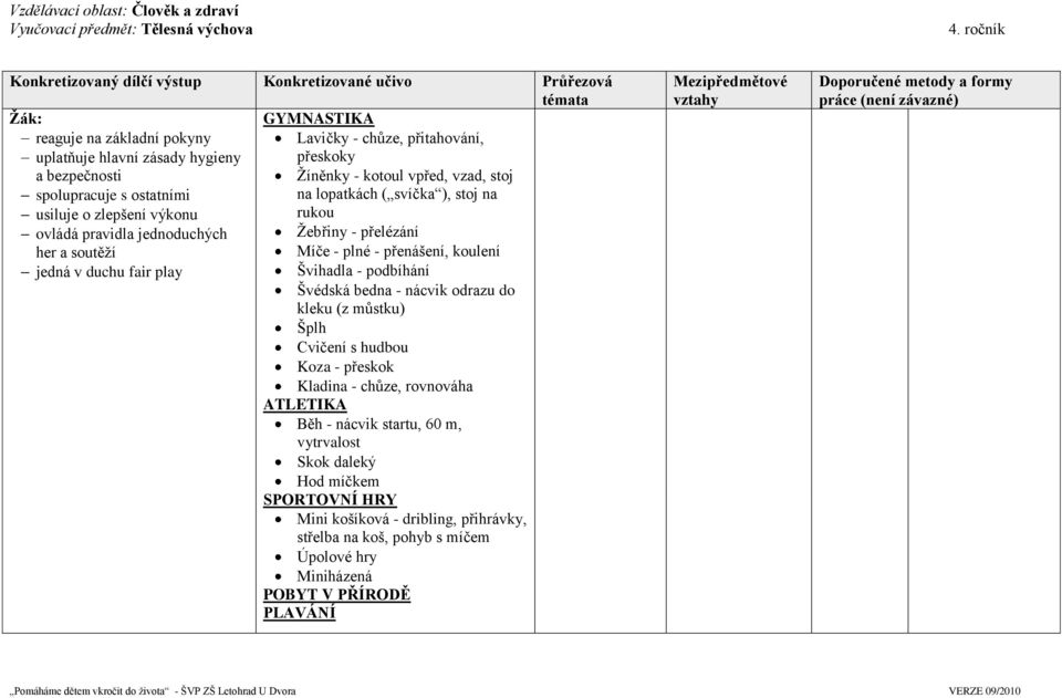 her a soutěţí Míče - plné - přenášení, koulení jedná v duchu fair play Švihadla - podbíhání Švédská bedna - nácvik odrazu do kleku (z můstku) Šplh Koza - přeskok Kladina - chůze,