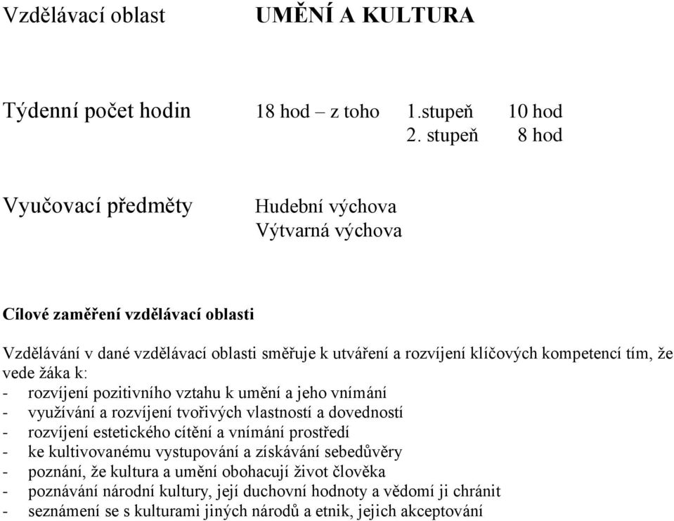 klíčových kompetencí tím, že vede žáka k: - rozvíjení pozitivního vztahu k umění a jeho vnímání - využívání a rozvíjení tvořivých vlastností a dovedností - rozvíjení