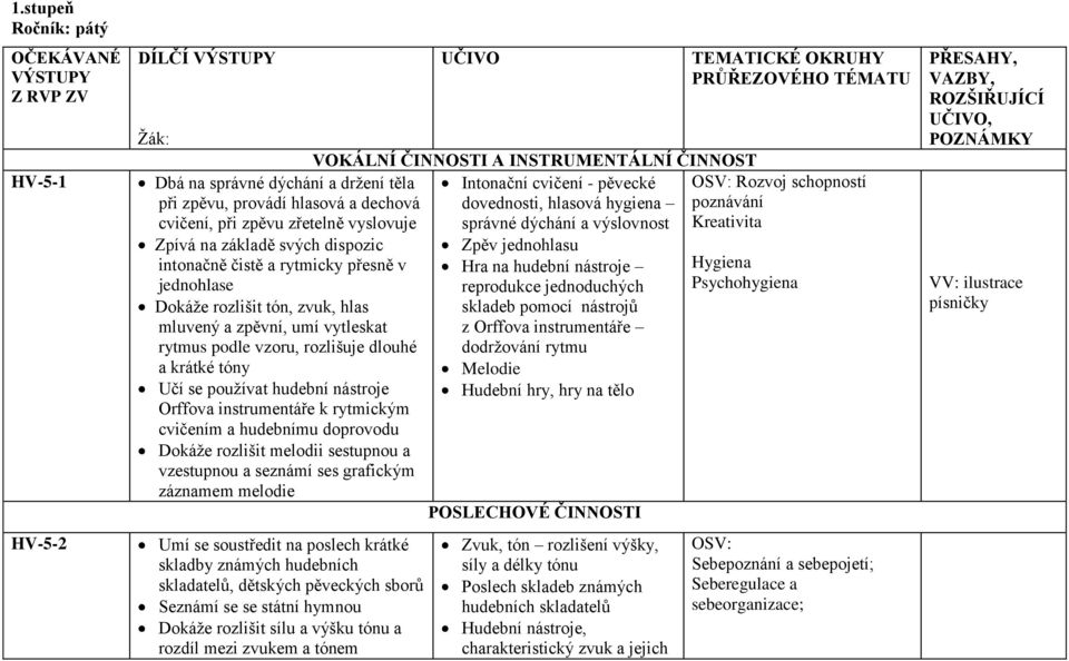 používat hudební nástroje Orffova instrumentáře k rytmickým cvičením a hudebnímu doprovodu Dokáže rozlišit melodii sestupnou a vzestupnou a seznámí ses grafickým záznamem melodie Umí se soustředit na